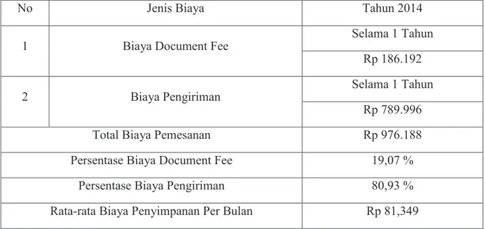 Tabel 4 Rincian Biaya Pemesanan SPARK PLUGS U16 Tahun 2014 