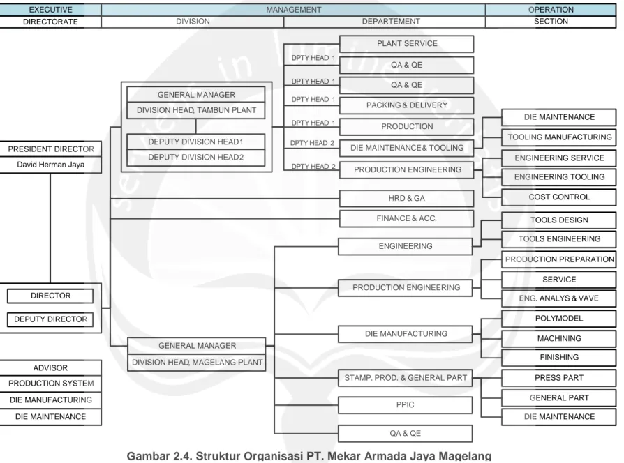 Gambar 2.4. Struktur Organisasi PT. Mekar Armada Jaya Magelang 