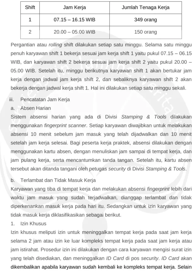 Tabel 2.1. Pembagian Jam Kerja Berdasarkan Shift 
