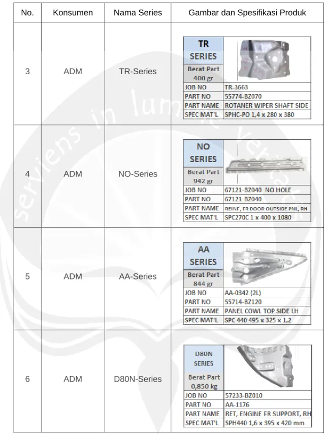 Tabel 3.1. Lanjutan 