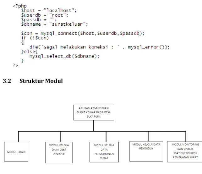 Gambar 3-3 Struktural Modul dalam Aplikasi Administrasi Surat Keluar Berbasis Web 