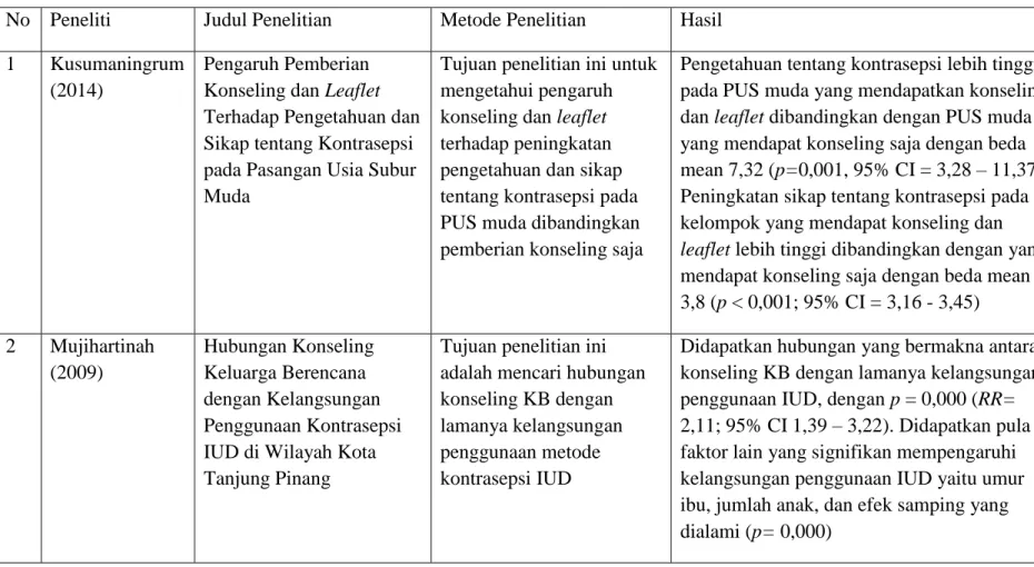 TABEL 1.1 Keaslian penelitian. 