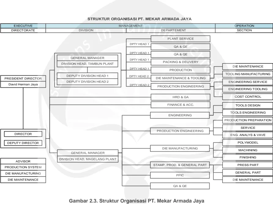 Gambar 2.3. Struktur Organisasi PT. Mekar Armada Jaya  