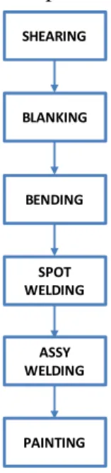 Gambar 1.2.  Flow Chart Proses Produksi 