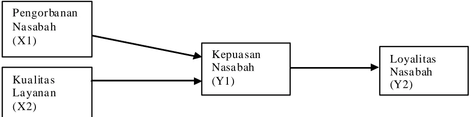 Tabel 2. Hasil Pengujian Hipotesis dalam Inner Model: Pengaruh Langsung