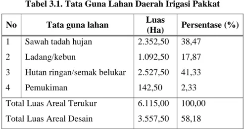 Tabel 3.1. Tata Guna Lahan Daerah Irigasi Pakkat 