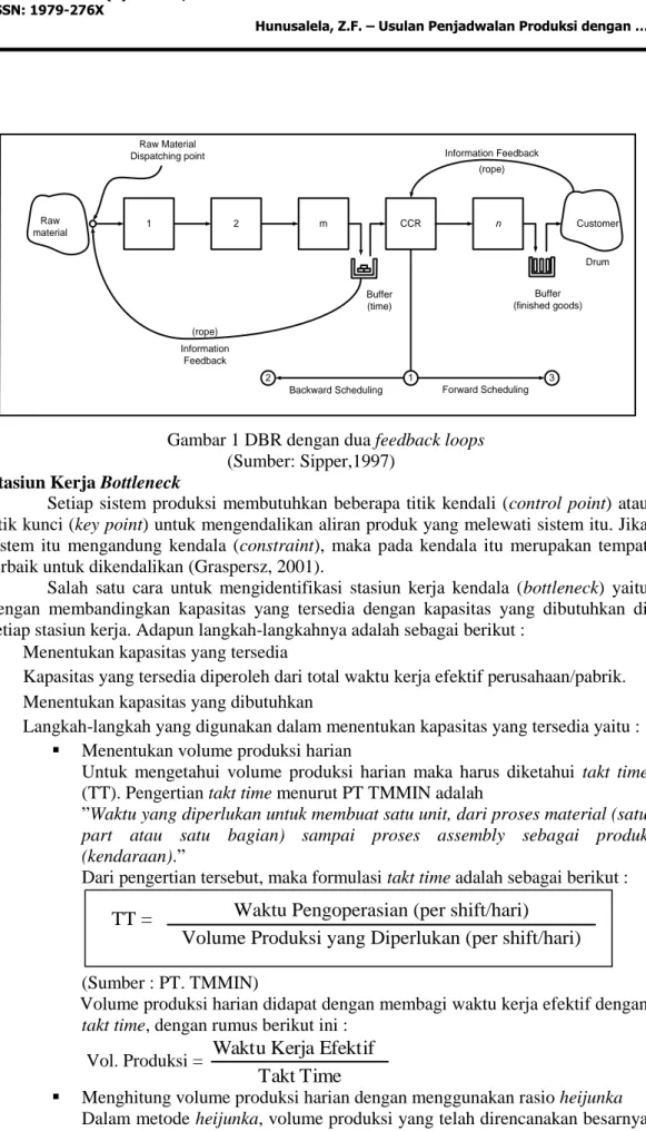 Gambar 1 DBR dengan dua feedback loops  (Sumber: Sipper,1997) 