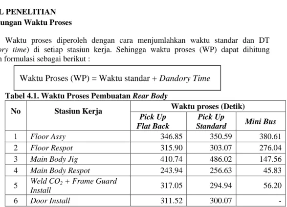 Tabel 4.1. Waktu Proses Pembuatan Rear Body   
