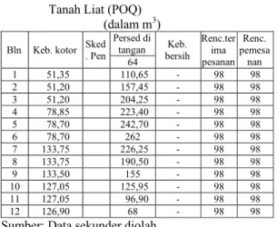 Tabel 14 Total Biaya  Bahan Baku Tanah Liat                      Tahun 2016 (Rp) 