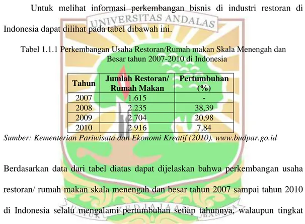 Tabel 1.1.1 Perkembangan Usaha Restoran/Rumah makan Skala Menengah dan  Besar tahun 2007-2010 di Indonesia 