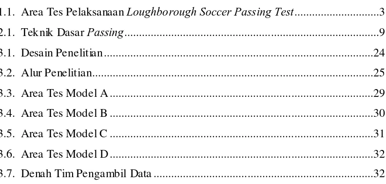 GAMBAR  1.1.  Area Tes Pelaksanaan Loughborough Soccer Passing Test.............................3 
