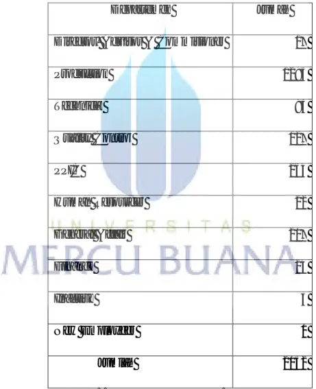 Tabel 1. Tabel Karyawan di PT. Krama Yudha Ratu Motor  6.  Disiplin Kerja 