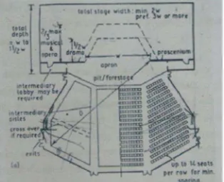 Gambar 3.5  Sistem penataran auditorium kontinental 