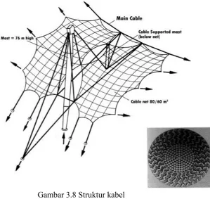 Gambar 3.8 Struktur kabel 