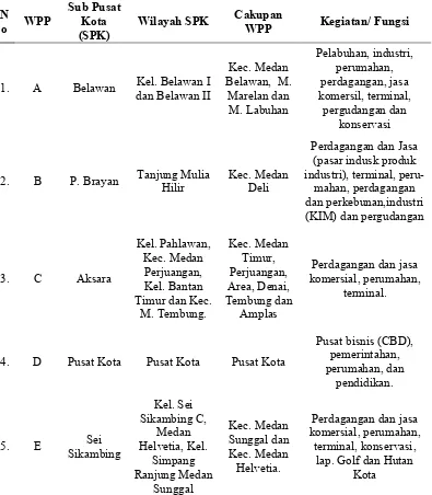 Tabel  4.1  Wilayah Pengembangan dan  Pembangunan (WPP) dan Sub Pusat Kota  (SPK) Kota Medan