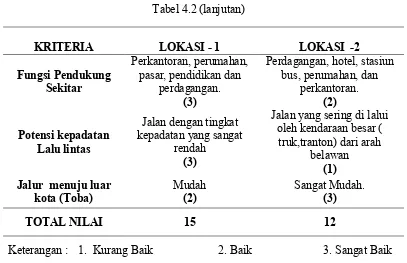 Tabel 4.2 (lanjutan) 