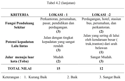 Tabel 4.2 (lanjutan) 