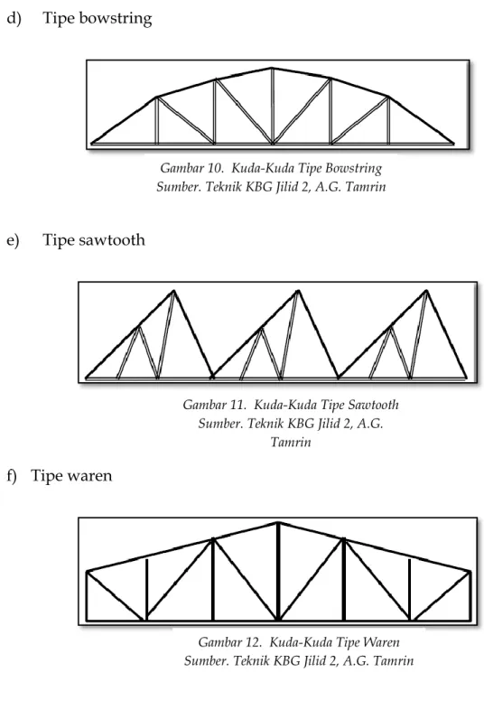 Gambar 10.  Kuda-Kuda Tipe Bowstring  Sumber. Teknik KBG Jilid 2, A.G. Tamrin 