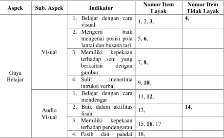 4.gambar.  Sulit 