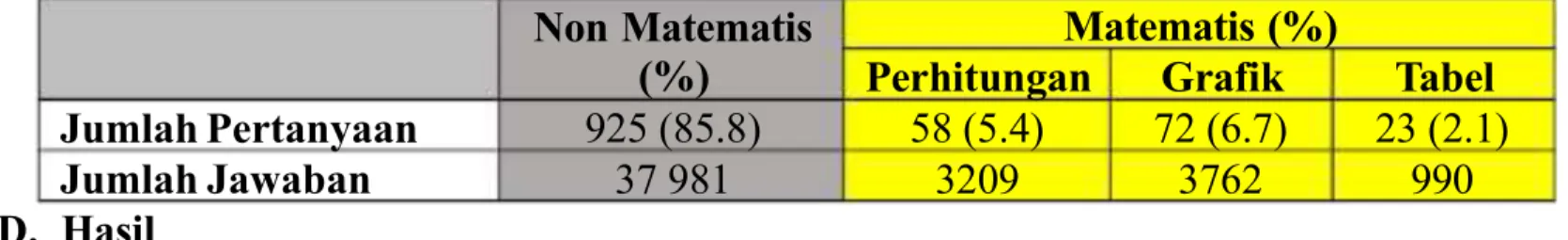 Tabel 1.1. Jenis Pertanyaan