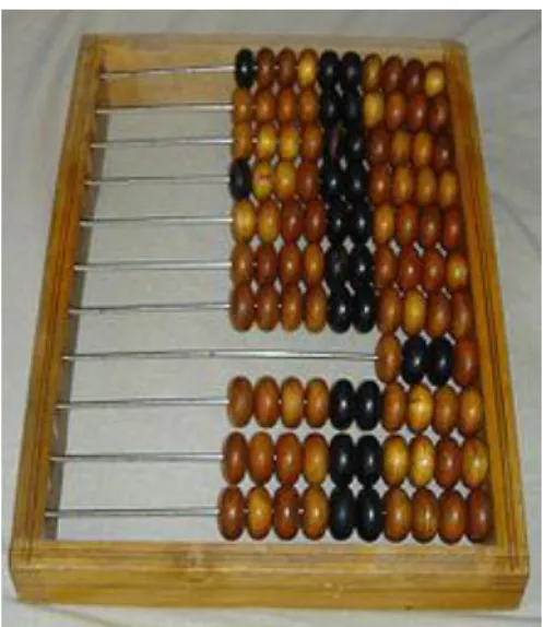 Figure 2: The School Abacus (Wikipedia, 2005). 