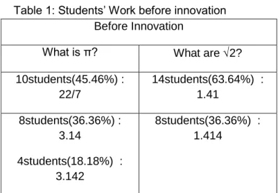 Table 1: Students’ Work before innovation  Before Innovation 