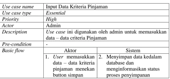Tabel III.11. Narasi Use Case Penginputan Data kriteria Pinjaman 