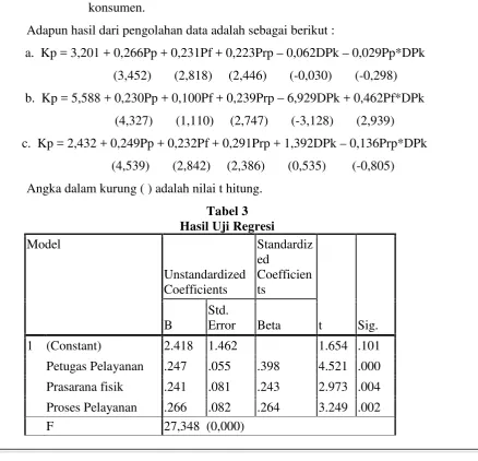 Tabel 3Hasil Uji Regresi