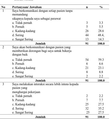 Tabel 4.6  Distribusi Responden Berdasarkan Ganjaran di Rumah Sakit Umum Herna Medan 
