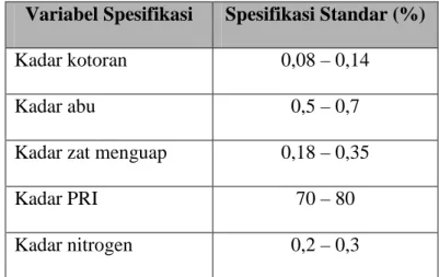 Tabel 2.3. Standar Spesifikasi Produk  Variabel Spesifikasi  Spesifikasi Standar (%) 