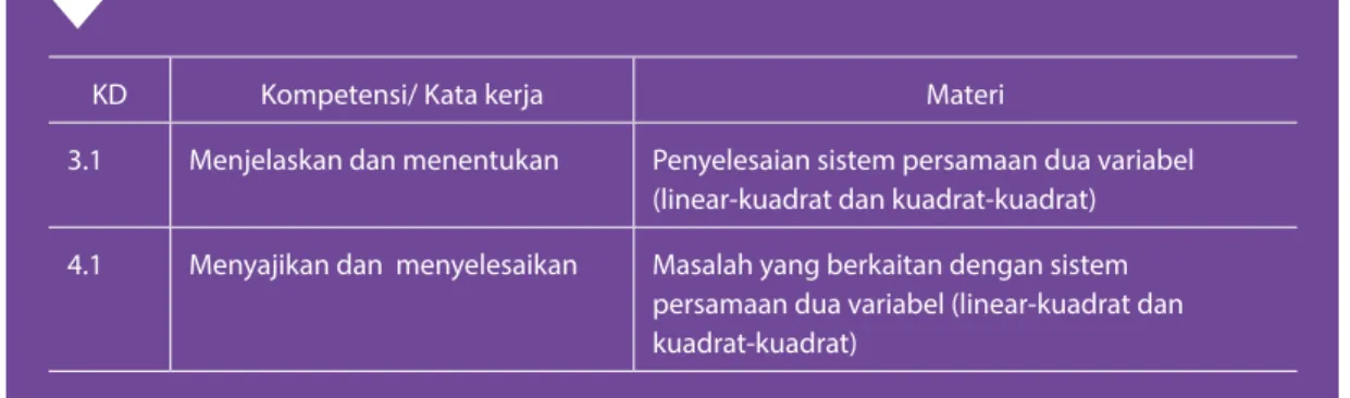 Gambar 4. Rangkaian Kegiatan Analisis Kompetensi