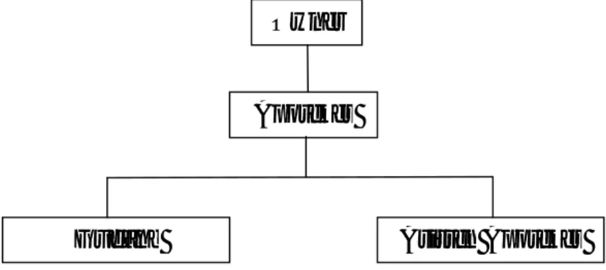 Gambar 2.1 Struktur organisasi Apotek Dua Saudara Bandung 