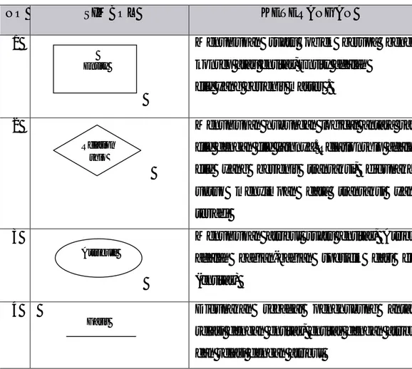 Tabel 2.2 Simbol Entity Relationship Diagram (ERD) 