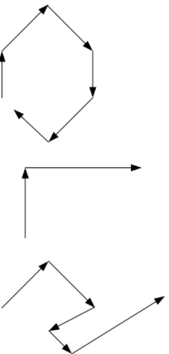 Gambar 2.1 Pola aliran umum 