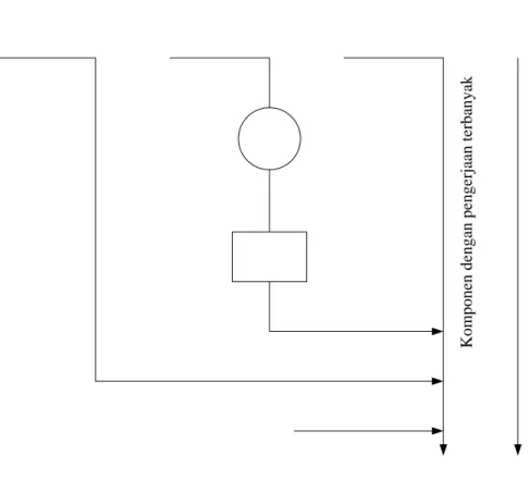 Gambar 2.3 Operation Process Chart  3.  Peta aliran proses 