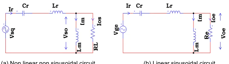 Figure 2. Model of half bridge LLC resonant DC/DC converter converter 