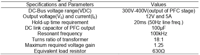 Figure 3.  DC Characteristic of LLC resonant DC/DC converter. 