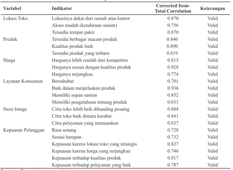 Tabel 1