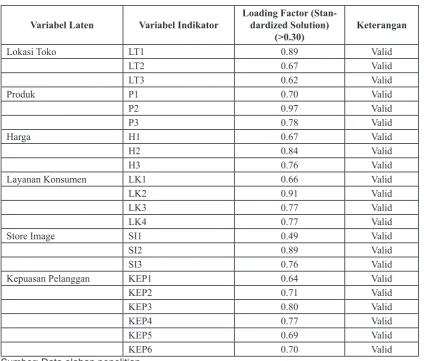 Tabel 3Rekap Hasil Uji Validitas
