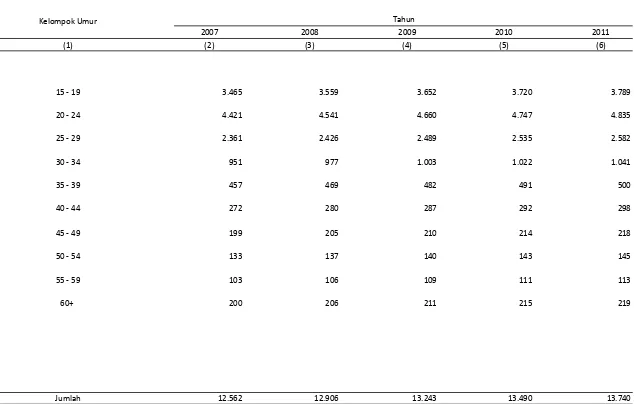 Tabel 3.16