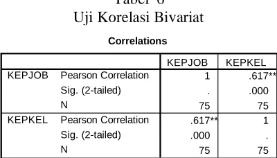 Tabel  6  Uji Korelasi Bivariat