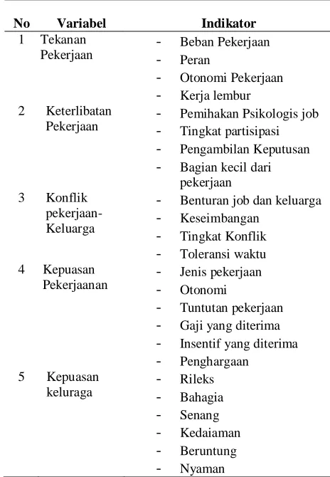 Gambar 1   Model Empirik Penelitian  