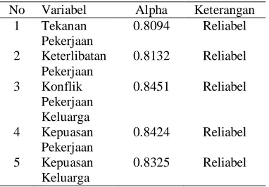 Tabel 3  Uji Reliabiltas Data 