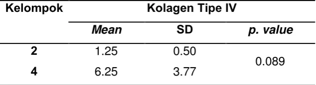 Tabel 4.4 Analisis Bivariat Kelompok 2 dan Kelompok 4.  