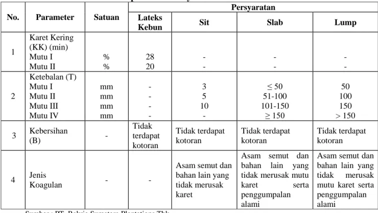 Tabel 2.2. Spesifikasi Persyaratan Mutu Bahan  Parameter  Satuan 