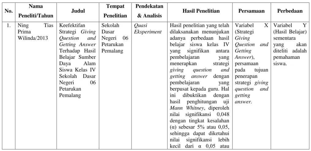 Tabel 2.1  Penelitian Terdahulu 