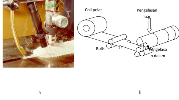 Gambar  7. a). Proses pengelasan pipa spiral b) Skema pengelasan pipa spiral 