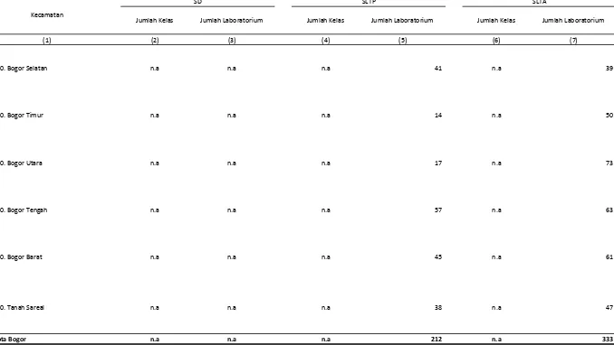 TABEL JUMLAH SEKOLAH DAN FASILITASNYATabel 4.16