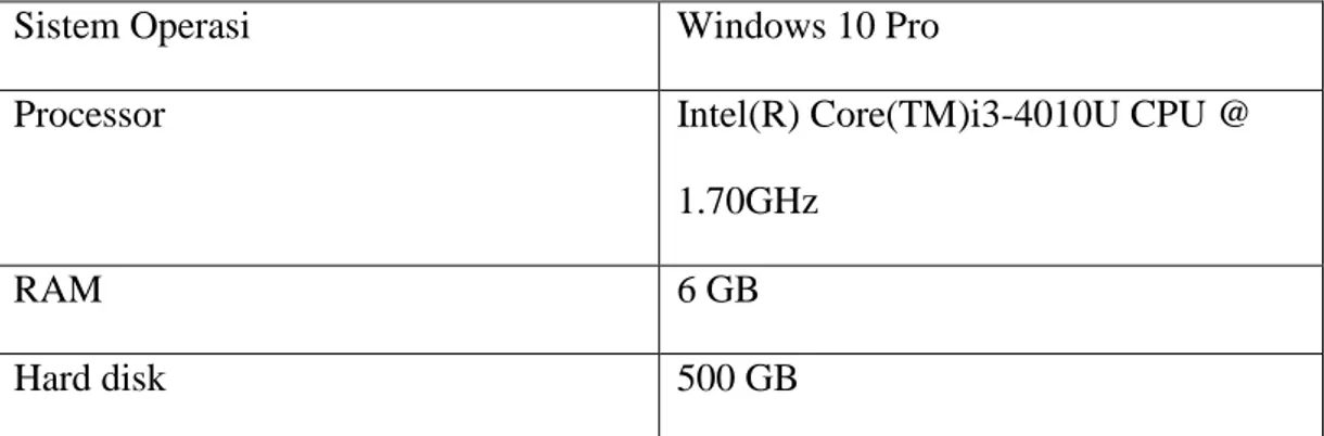 Tabel 3. 1 Spesifikasi Laptop Pengembang 