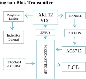 Gambar : Diagram Blok Sistem 